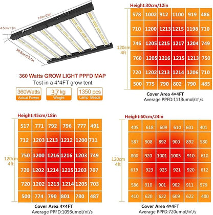 Grow Light FARMLITE LED Grow Lights for Indoor Plants Full Spectrum Growing Light Plant Hanging Growing Lamps Seedling Daisy Chain Dimmable Board 4x4ft Coverage (360watts)