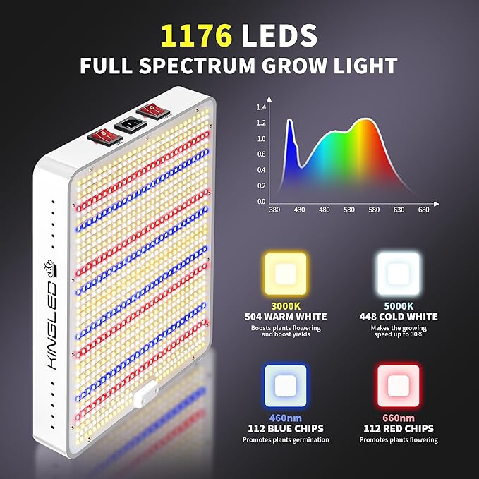 Kingled KP2000 LED Grow Light, Full Spectrum Grow Lights with Veg Bloom Mode, High PPDF for 3x3 Ft Coverage, Indoor Hydroponic Grow Tent Light for Seedling to Flowering