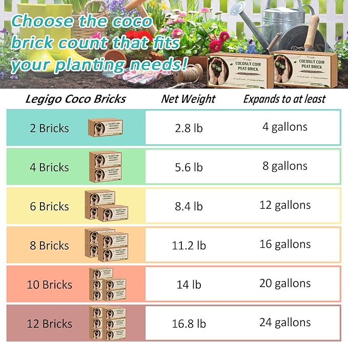 Legigo 10 Pack Premium Coco Coir Brick for Plants- 100% Organic Compressed Coconut Coir Bricks Starting Mix, Coco Coir Fiber Coconut Husk for Planting, Gardening, Potting Soil Substrate, Herbs
