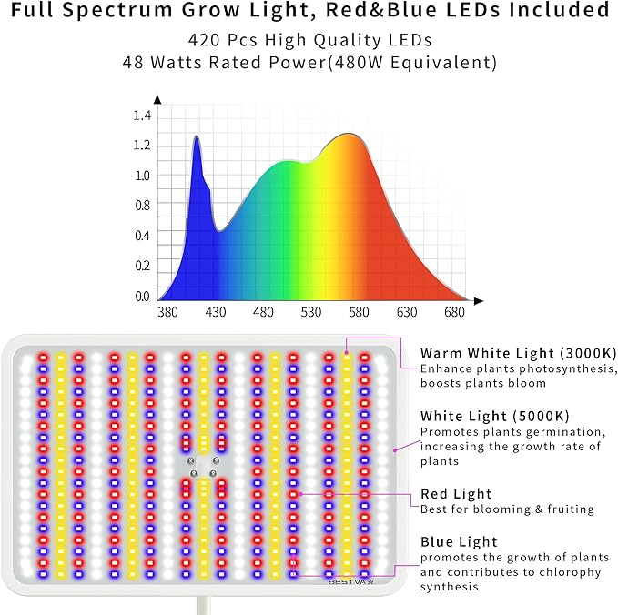 BESTVA 48W Grow Lights for Indoor Plants with Stand, Full Spectrum LED Plant Light for Indoor Plants,12-59 Inches Height Adjustable Growing Lamp with Auto On/Off Timer 4H/8H/12H, 4 Dimmable Brightness