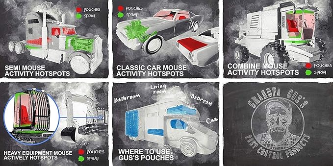 Grandpa Gus's Rodent Repellent Spray, Peppermint & Cinnamon Oil, Prevents Mouse/Rats from Nesting & Chewing on Wires, 16 fl oz (1 Bottle)