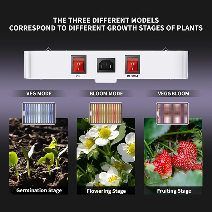 KINGLED KP4000 LED Grow Lights with Yield LEDs 5x5ft Coverage Full Spectrum Grow Lights for Indoor Hydroponic Plants Greenhouse Growing Lamps Veg Bloom Daul Mode
