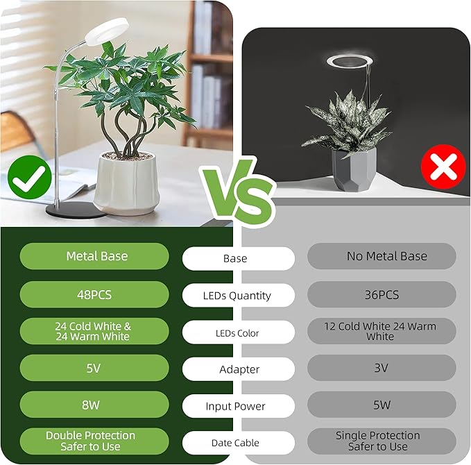 Grow Light Full Spectrum Plant Grow Lights with Detachable Base 48 LED Plant Light Desk Grow Lamp for Indoor Plants Growing Lamps (White, 1)