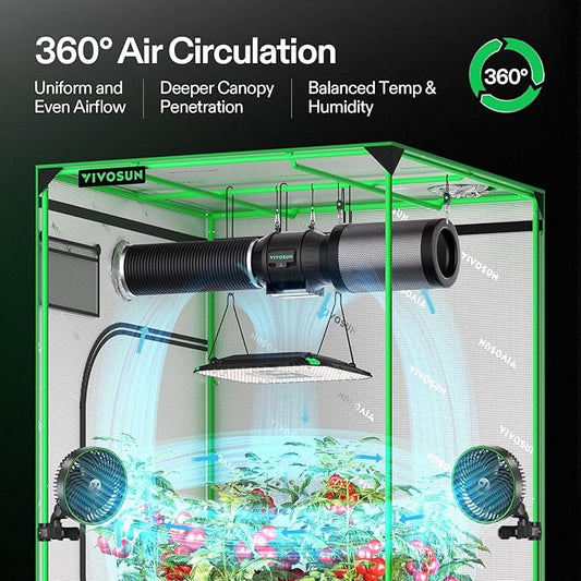 VIVOSUN AeroLight A100, Tunable Spectrum, LED Grow Light 100W w/Integrated Circulation Fan, Compatible with App, Used with Growhub Controller E42A/E25 to Achieve More Functions