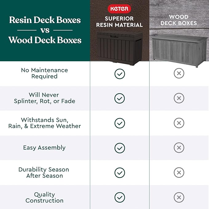 Keter Kentwood 50 Gallon Resin Deck Box-Organization and Storage for Patio Cushions, Throw Pillows and Garden Tools, Brown