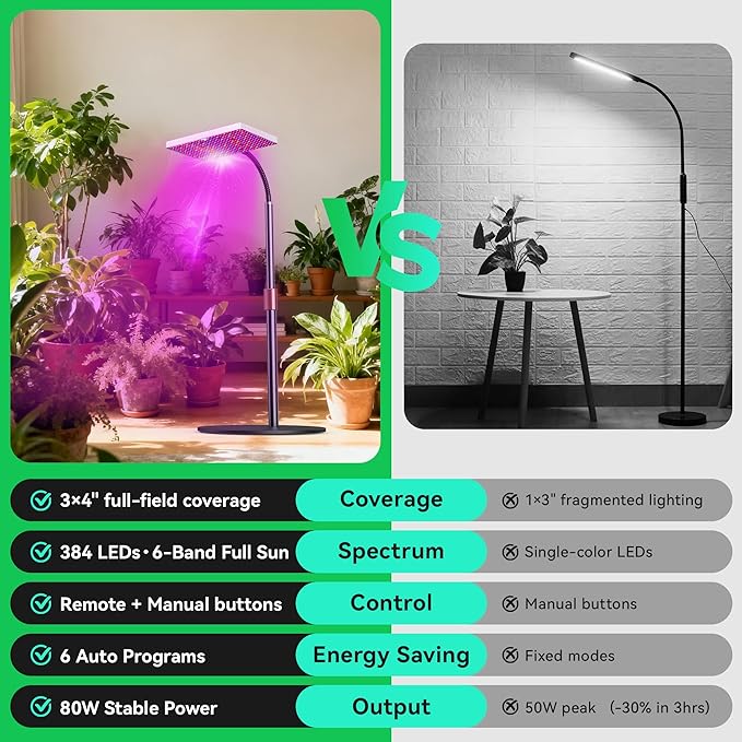 Desktop LED Grow Lights for Indoor Plants, Full Spectrum with UV&IR,bloom veg Modes Remote Control 20" Height Adjustable Stand Hanging Hook for Hydroponics Bonsai Seedlings dimmable Timer Function