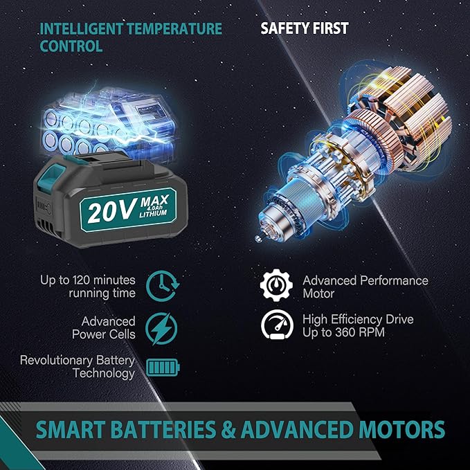 20V/400W Electric Tiller,Cordless Tiller Cultivator with 2*4.0Ah Batteries & Charger-7.87" Wide & 5.91" Deep Garden Tiller Cultivator with 48 Steel Tines, 360RPM Soil Tiller Cultivator For Lawn/Garden