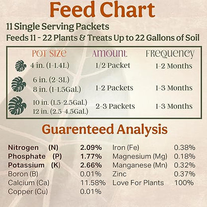 All-in-One Complete Organic Plant Food, Indoor Plant Fertilizer, for Houseplants, Organic Fertilizer for Vegetable Gardens, 11 Formulated Single Servings Feeds 22 gal Fast and Slow Release