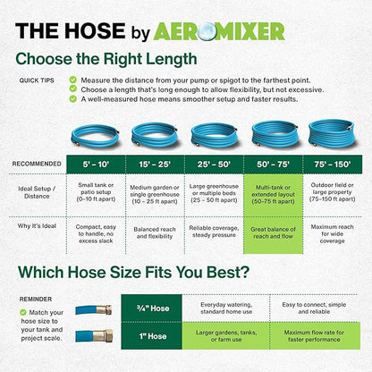 Aeromixer THE HOSE - 1 Inch Garden Hose 50 Ft, Kinkless Commercial Garden Hoses, Heavy Duty Industrial Water Hoses for Outdoors, 650 PSI High-Pressure Watering Tool for Farming and Gardening