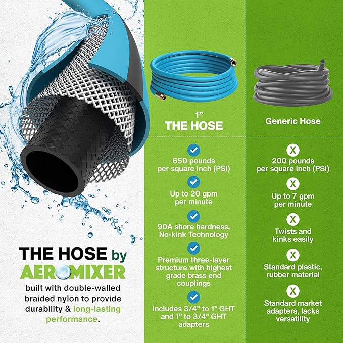 Aeromixer THE HOSE - 1 Inch Garden Hose 50 Ft, Kinkless Commercial Garden Hoses, Heavy Duty Industrial Water Hoses for Outdoors, 650 PSI High-Pressure Watering Tool for Farming and Gardening
