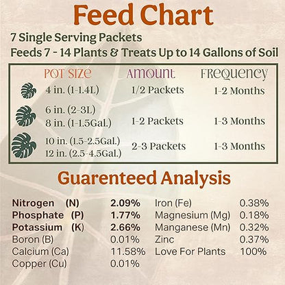All-in-One Complete Organic Plant Food, Indoor Plant Food for Houseplants, Organic Fertilizer for Vegetable Gardens, 7 Formulated Single Servings Feeds 14 gal Fast and Slow Release