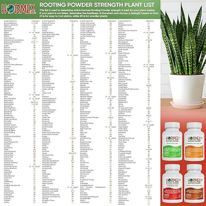 Hormex Rooting Hormone #1 - Rooting Powder for Delicate Houseplants, Succulents & Herb Cuttings | Promotes New Root Growth for Easy Propagation (0.1% IBA)